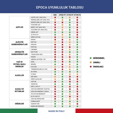 Epoca Ep Tec 360° Derece Kimyasal Dayanımlı Basınçlı Pompa 1.3 Litre