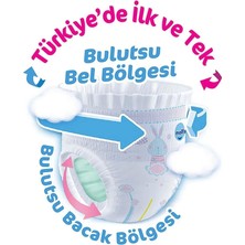 Nessiworld Molfix Külot Bez Fırsat Paketi 4 Beden 9-14 kg 56 Adet