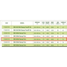 Dündar 40 cm SM 40 1400 D/D 220 230 Volt Monofaze Aksiyal Tip Sanayi Fanı Aspiratör