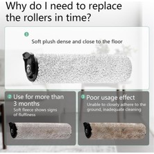 Whispering Ifloor 2, 3,floor One S3 Kablosuz Islak Kuru Elektrikli Süpürge Aksesuarları Için Silindir Fırça Değiştirme Kiti (Yurt Dışından)
