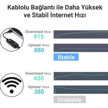 Radion CA-4625 USB 3.0 Gigabit Ethernet Adaptörü