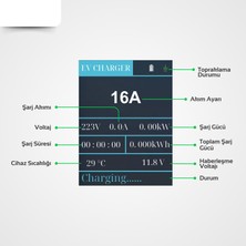 Cks Enerji Coswatt Taşınabilir Elektrikli Araç Şarj Cihazı 16A 3,5kw Monofaze Schuko Fiş 5m (TÜRKÇE MENÜ)