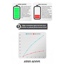 Robo Revive Dreame F9 Uyumlu Akıllı Robot Süpürge Bataryası (Yüksek Kapasite) 14.4V 6400MAH Li-Ion Pil