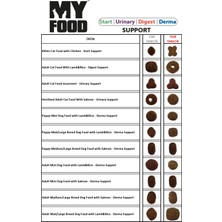 My Food Kısırlaştırılmış Yetişkin Kedi Maması Somonlu