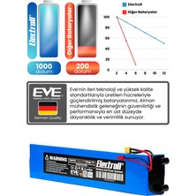 Electroll Mobil Urban E-Go2 Batarya (Yüksek Kapasite) 36V 7.800MAH Pil Elektrikli Scooter Bataryası
