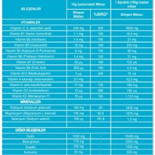 Lipobio Vita-Minera Multivitamin ve Mineraller