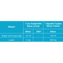 Lipobio Çiya 150 cc