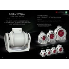 Lıneo 150 Plastik Gövde Fan 550M³/H