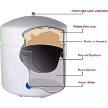 Reverse Osmosis Water Doctor Su Arıtma Deposu