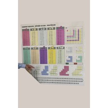 Pro İthalat Statik Kağıt Renkli Çarpım Tablosu (100X100CM) Kolay Matematik Çarpım Öğrenme Tablosu