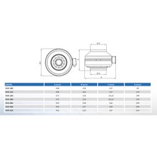 Kalvent Kvx 150 (650M³/H) Yuvarlak Kanal Tipi Fan