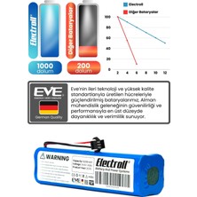 Electroll Roidmi Eve / Eve Plus Sdj01rm Uyumlu Batarya (ORJİNAL KAPASİTE) 5200mah Pil Robot Süpürge Bataryası