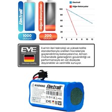 Electroll Anker Eufy Robovac 11s Batarya (ORJİNAL KAPASİTE) Naccon 14.4v 2600mah Akıllı Robot Süpürge Pili