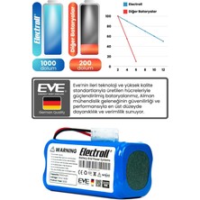 Electroll Xiaomi Vacuum Mop G1 2in1 Essential Batarya (ORJİNAL KAPASİTE) 2500mah Robot Süpürge Pili MJSTG1