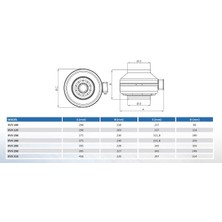 Kalvent Kvx 250 (1200M³/H) Yuvarlak Kanal Tipi Fan
