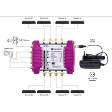 Digital Satellite Multiswitch Uydu Santrali Adaptör Tv Hd Germany Çanak anten servisi çanak anten sinyal 