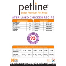 Petline Tüy Yumağı Önleyici Malt Etkili - Kısır Kedi Maması Tavuklu 6 kg Hairball