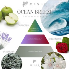 Missi Marin 500 ml Mavi Cam Şişe Mercan Seramik Taşlı Ocean Breeze Oda Kokusu
