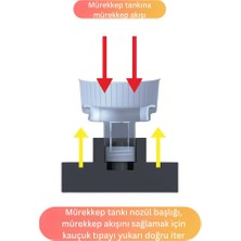 Goink Canon Maxify GX2040 Mürekkep Seti  Gı-45 Uyumlu 4 Lü (4X100 ml Cmyk) – Özel Valfli Kapaklı, Sızdırmaz, Yüksek Kalite