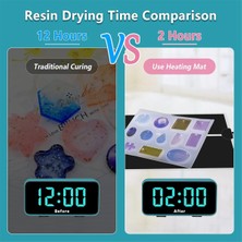 Reçine Isıtma Matı 2 Saatte Hızlı Sertleşme Kendin Yap Abd Fişi Için (Yurt Dışından)
