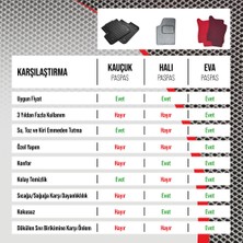 Ford Fusion 2002 - 2024 Akıllı Oto Paspas Takımı Eva Mat