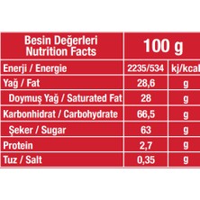 Elvan Cici Napolitains Çikolata 1000  gr (1 Poşet)