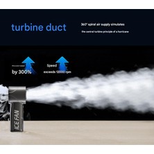 Serene Space Yüksek Hızlı Soğutma Fanı Taşınabilir Turbo Açık Seyahat El Fanı Buz Paketi Şeffaf Fan (Yurt Dışından)