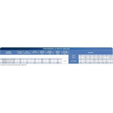 Alarko Wqcnd 15-15 2 Hp - 380 V - Parçalayıcı Bıçaklı Drenaj Pom