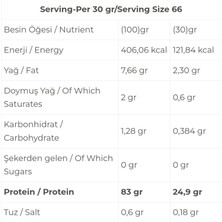 Nutriking Whey Protein 4 Mix Pro+ 2000 gr 66 Servis Muzlu Dondurma