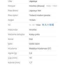 Derenpecunia Japon Imparatorluğu 1944 Yılı 10 Sen Çt. *savaşın Sonları*