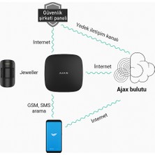 Ajax Hub Kit Kablosuz Alarm Seti Keypad Dış Siren Dahil Siyah