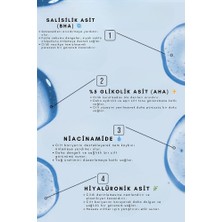LoraShine Anti-Acne Yüz Toniği 200  ml   Aha Bha Niacinamide Exfoliating Cilt Arındırıcı Tonik