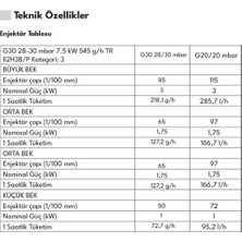 Regal AO 6041 GC 60 cm 4 Gözlü Gazlı Ankastre Ocak