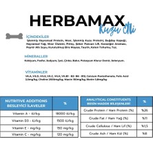 HerbaMax Premium Puppy Kuzu Etli ve Pirinçli Yavru Köpek Maması 10 Kg – Tüm Irklar İçin, Yüksek Proteinli