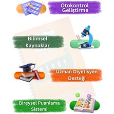 Akdeniz Hazinesi Interaktif Diyet Günlüğü, qr kodlu, anketli ,videolu