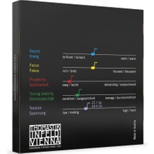Thomastik Infeld Thomastik Infield Vision Titanium Orchestra VIT 100o Keman Teli