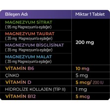FORVİTS Magnezyum Plus