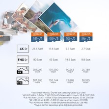 Rosstech Extra 512GB Micro Sdxc V30 Uhs-3 C10 100MB/SN + Adaptörlü Hafıza Kartı