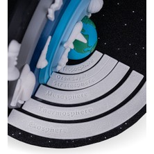 3D Mıknatıslı Atmosfer Katmanları Eğitim Seti