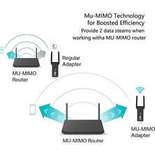 AC Wifi 5 1300 Mbps