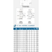 T5 En:10 Z:60 Alüminyumtrigerkasnak