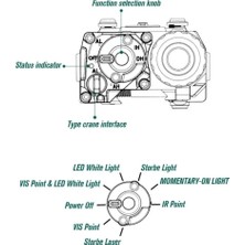 Ogl Eotech Plastik Kasa Yeşil Lazer+ Fener