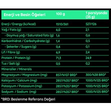 Saf Nutrition Athletics/Post-Workout Mix 420 gr