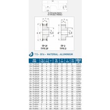 T5 En:16 Z:38 Alüminyum Triger Kasnak