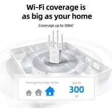 Onezero GA07 2.4ghz Kablosuz Wifi Sinyal Repeater Menzil Artırıcı