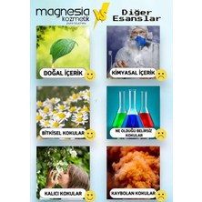 Magnesia Yeşil Çay Esans Uçucu Yağı 10 ml