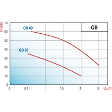 Alavan Varan Qb 60  Sürtme Fanlı / Preferikal Su Pompası 0.5 Hp / 0.37 Kw - Monofaze 220 V | 35 Mss, 2 M3/h