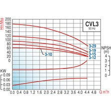 Alavan Varan Cvl 3-8 In-Line Kademeli Paslanmaz Santrifüj Pompa 1 Hp/ 0.75 Kw, Trifaze 380 V, 49 Mss, 4 M3/h