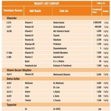 Vetasupra Megavit Vitamin ve Aminoast Takviyeli Hayvan Yem Katkısı - 1 kg - 5 kg - 20 kg