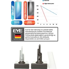 Electroll Dyson V7 Motorhead Uyumlu Batarya (Standart Kapasite) 21.6 V 2100MAH Dikey Süpürge Bataryası